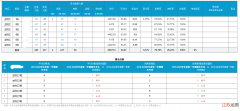 学校教学质量分析报告 教学质量分析报告