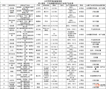 北京抽检服饰产品 纪梵希、范思哲、蔻驰等均不合格