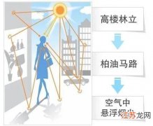 同样涂防晒 别人看起来比你更白 靠的就是这件外套