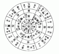 分析思路 飞盘奇门