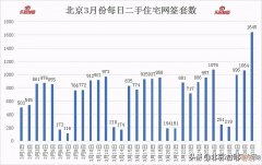 北京30平米小户型出售 北京二手房行情