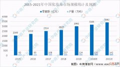 2020年中国化妆品市场销售额 中国化妆品市场