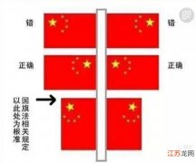 喜迎国庆，如何正确悬挂国旗看过来 国旗挂法