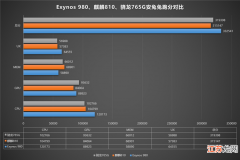 骁龙765G到底是什么水平？ 骁龙765g