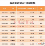 新股上市首日如何买入？新股上市首日买入技巧 新股上市第一天如何购买