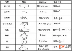 需要的面积计算公式大全 面积怎么算