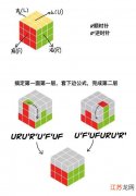 6个步骤玩转魔方方法 怎样玩魔方