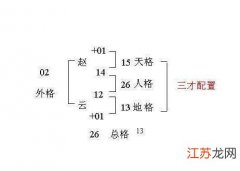 教你看名字辨吉凶 三才配置吉凶表